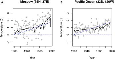 Warming Trends and Long-Range Dependent Climate Variability Since Year 1900: A Bayesian Approach